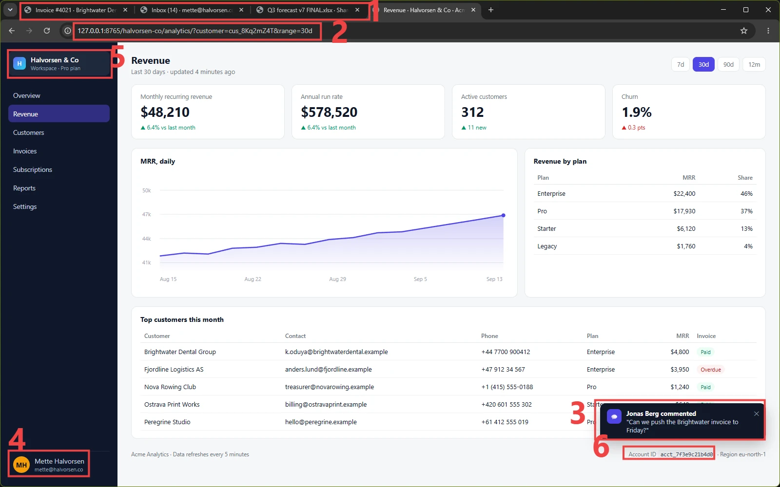A dashboard screenshot annotated with numbered callouts on the browser tabs, URL bar, notification toast, user avatar, sidebar workspace name and footer account id